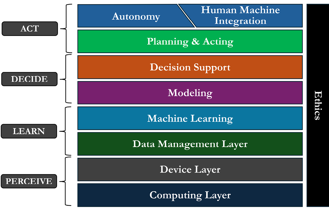 Forging the Bimodal Judge Advocate 3